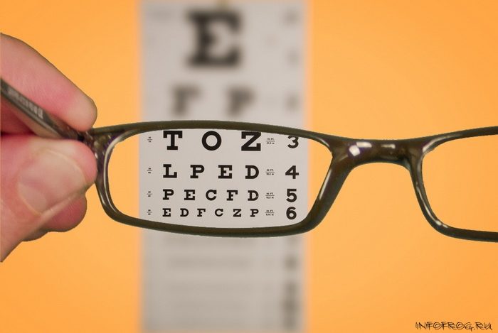Vision Of Eyechart With Glasses